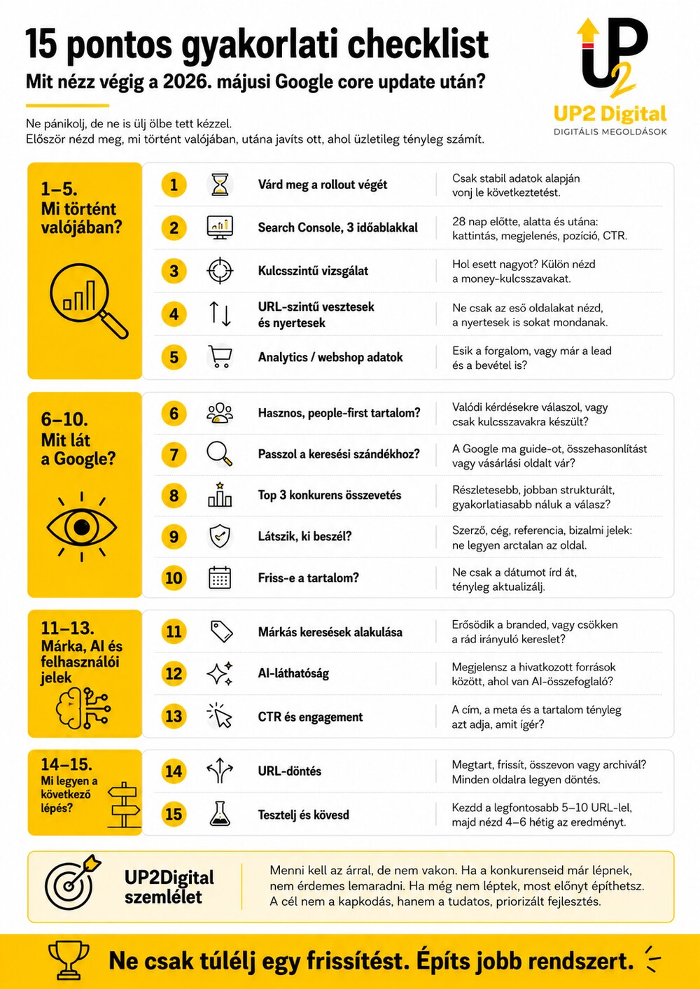 15 pontos gyakorlati checklist a 2026. májusi Google core update után — alap diagnosztika, tartalom és keresési szándék, márka és AI-láthatóság, URL-szintű döntés.